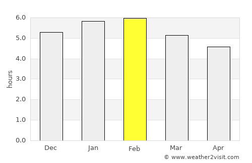 Buga average rain in February