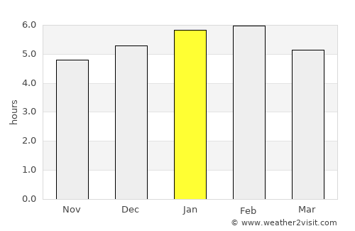 Buga average rain in January