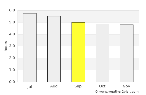 Buga average rain in September
