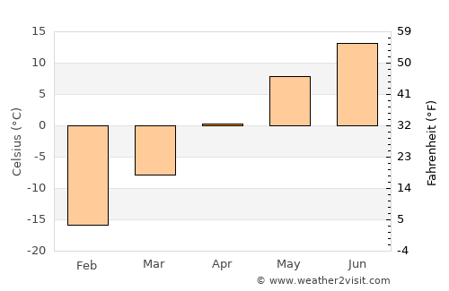 Buga average temperature in April