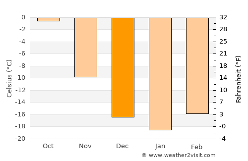 Buga average temperature in December