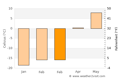 Buga average temperature in February