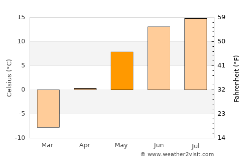 Buga average temperature in May
