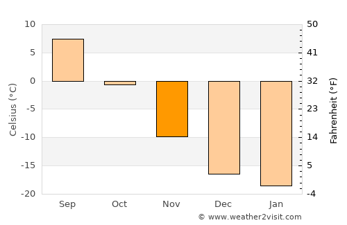 Buga average temperature in November