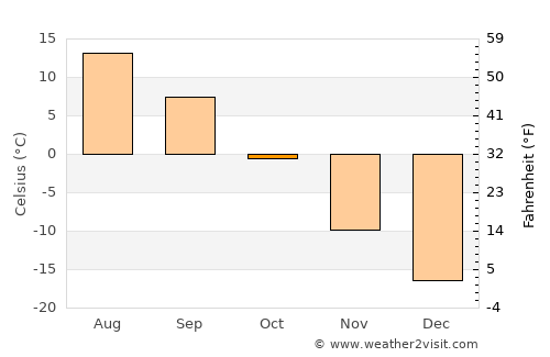 Buga average temperature in October
