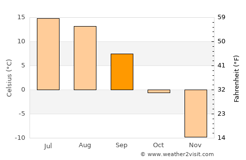 Buga average temperature in September