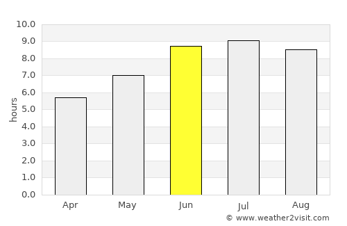 Bugarama average rain in June