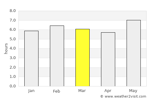 Bugarama average rain in March