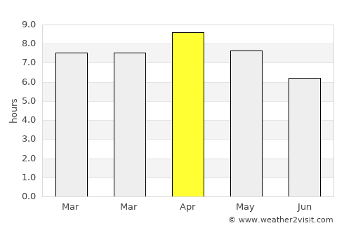 Bugas average rain in April