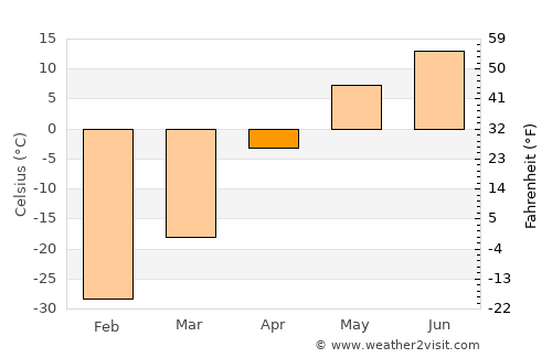 Bugat average temperature in April