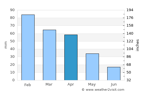 Buggerru average rain in April