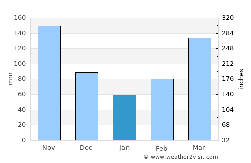 Bugiri average rain in January