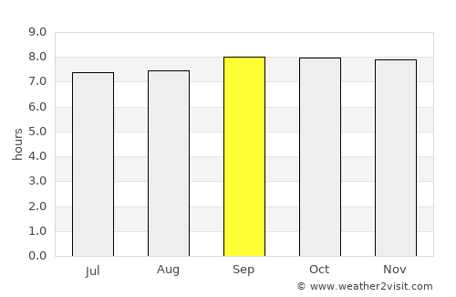 Bugiri average rain in September