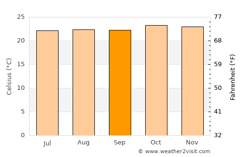Bugiri average temperature in September