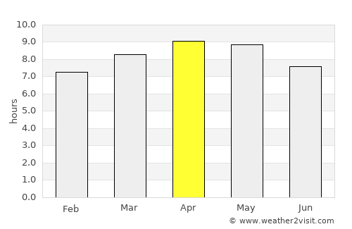 Buguey average rain in April