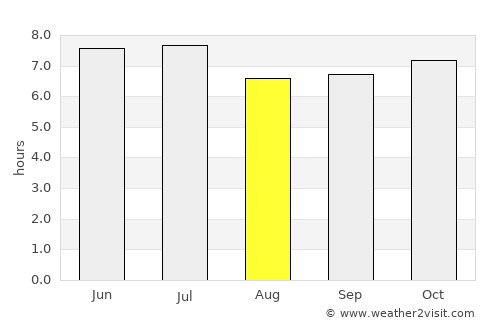 Buguey average rain in August