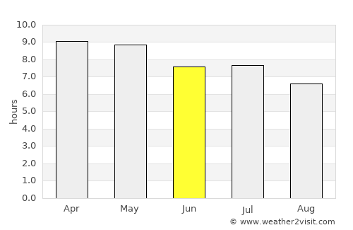 Buguey average rain in June