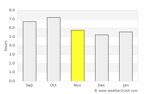 Buguey average rain in November