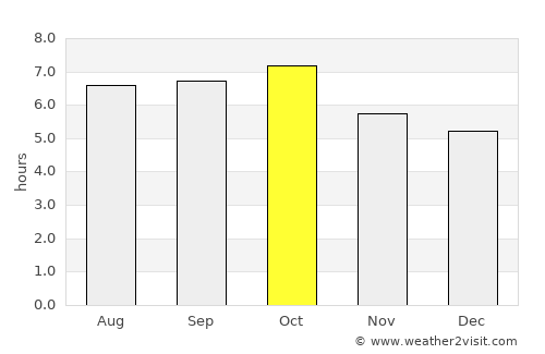 Buguey average rain in October