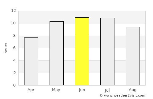 Bugul’ma average rain in June
