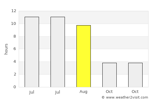 Buguruslan average rain in August