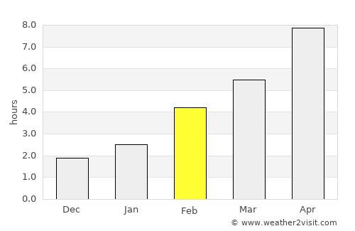 Buguruslan average rain in February