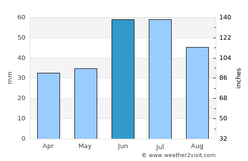 Buguruslan average rain in June