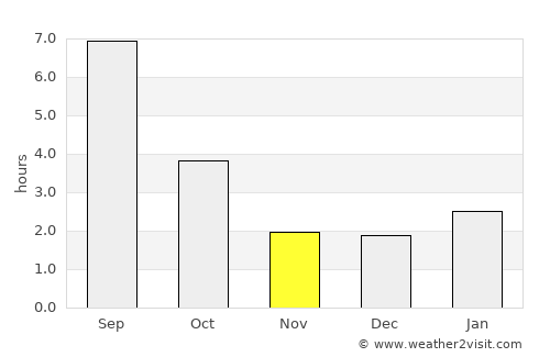 Buguruslan average rain in November