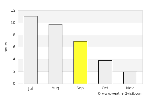 Buguruslan average rain in September