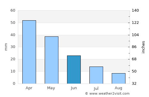 Buharkent average rain in June