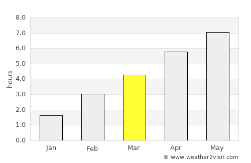 Bühl average rain in March