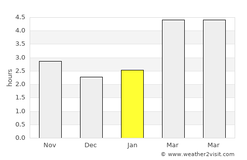 Buhoci average rain in January