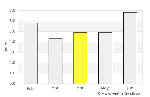 Buhweju average rain in April