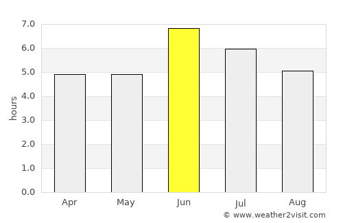 Buhweju average rain in June