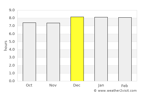 Buikwe average rain in December