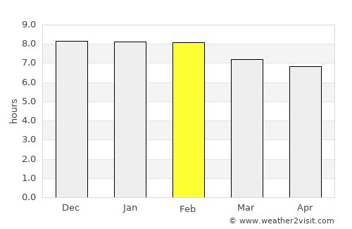 Buikwe average rain in February