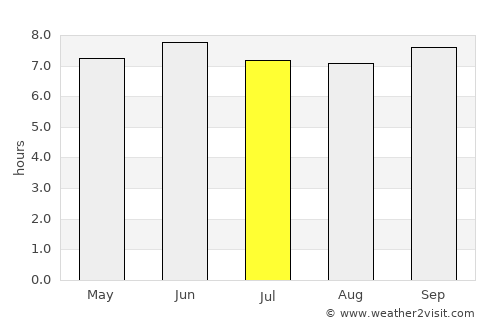 Buikwe average rain in July