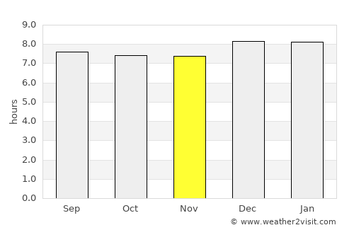 Buikwe average rain in November