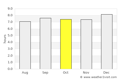 Buikwe average rain in October