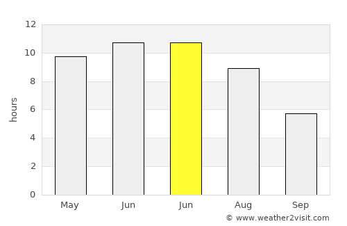 Buinsk average rain in June