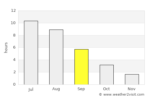 Buinsk average rain in September