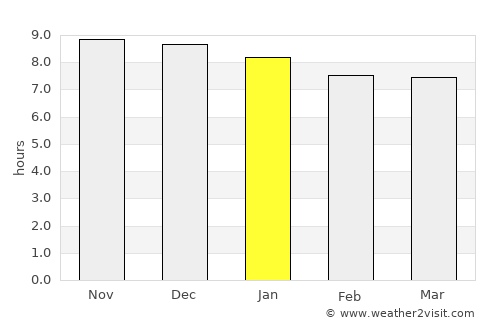 Buíque average rain in January