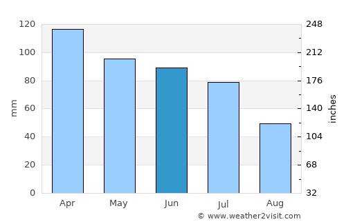 Buíque average rain in June
