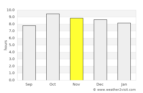Buíque average rain in November