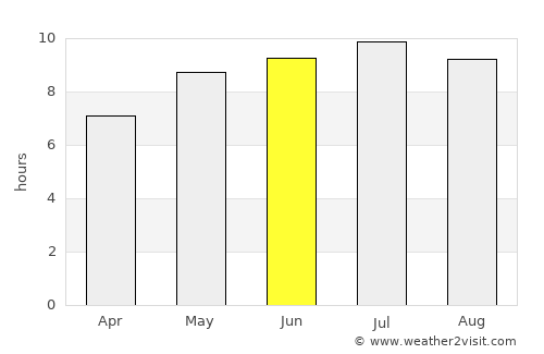 Buj average rain in June