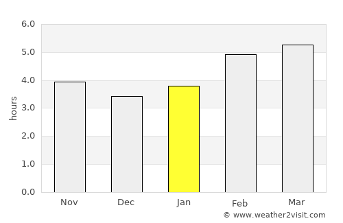 Buje average rain in January