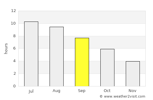 Buje average rain in September