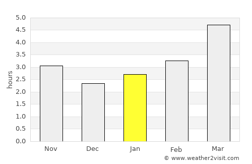 Bujor average rain in January