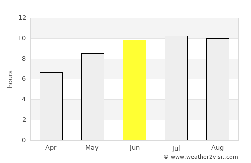 Bujor average rain in June