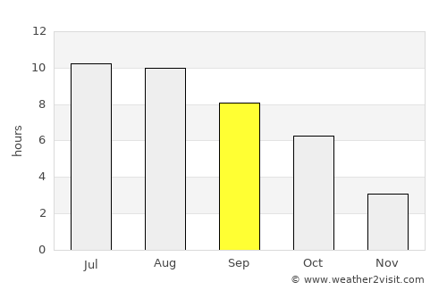 Bujor average rain in September